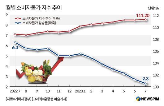 뉴스핌