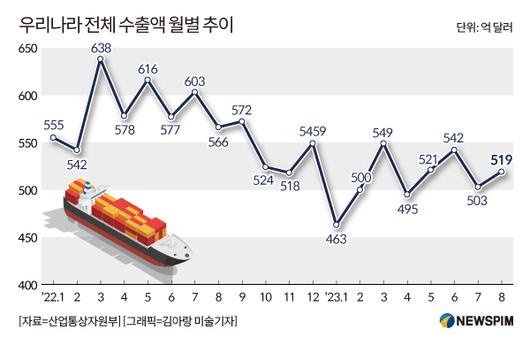 뉴스핌