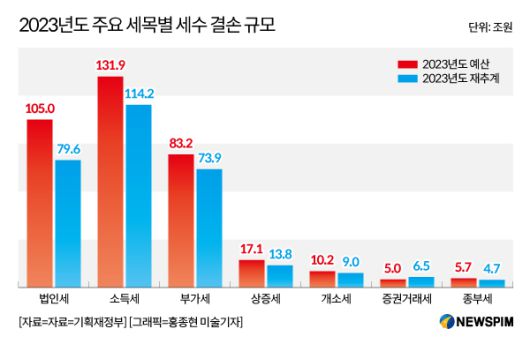 뉴스핌