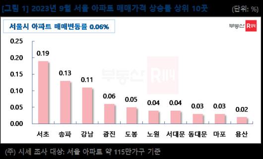 뉴스핌