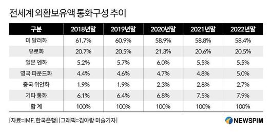 뉴스핌