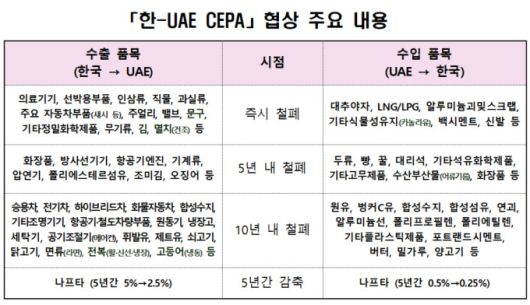 [자료=산업통상자원부] 2023.10.14 victory@newspim.com