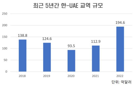 [자료=관세청] 2023.10.14 victory@newspim.com