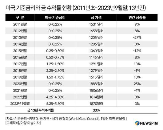 뉴스핌