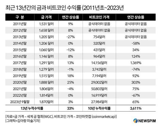 뉴스핌