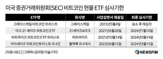 뉴스핌