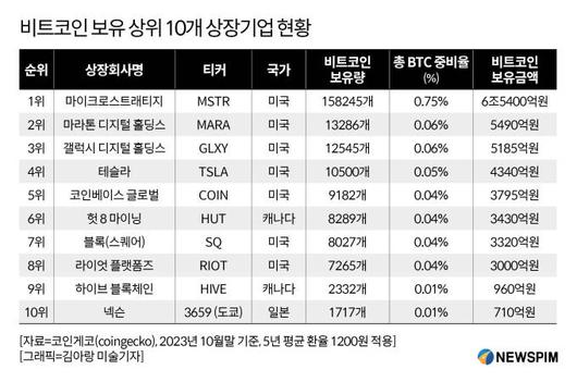 뉴스핌