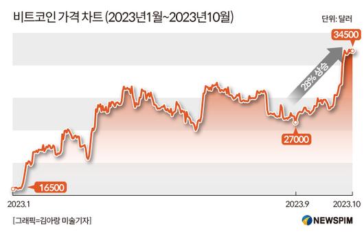 뉴스핌