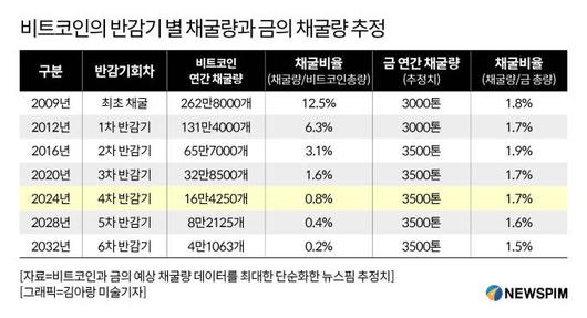 뉴스핌