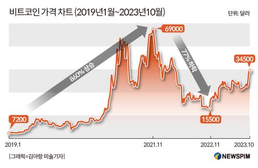 뉴스핌