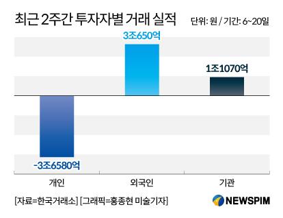 뉴스핌