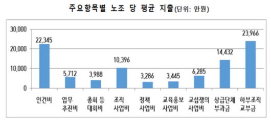 [자료=고용노동부] 2023.12.06 jsh@newspim.com