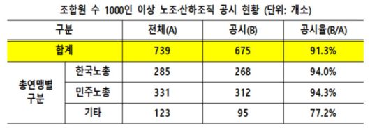 [자료=고용노동부] 2023.12.06 jsh@newspim.com