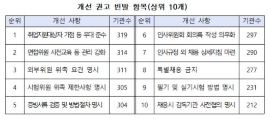 [자료=국민권익위원회] 2023.12.06 jsh@newspim.com