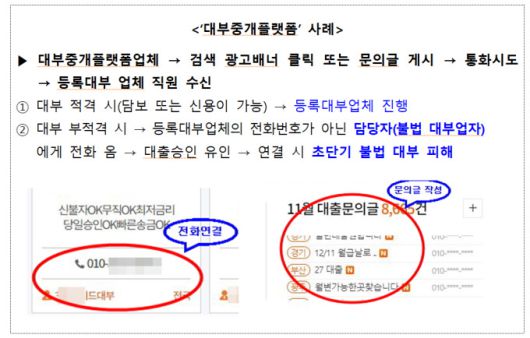 온라인 대부중개플랫폼을 통한 불법 소액 고금리 대출 사례