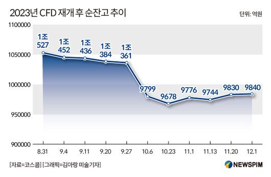 뉴스핌