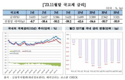 뉴스핌