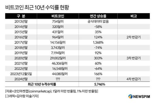 뉴스핌