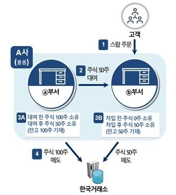 뉴스핌