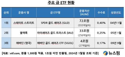 뉴스핌