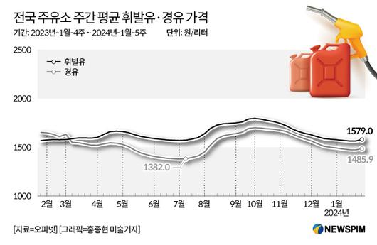 뉴스핌