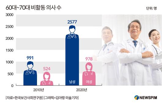 뉴스핌