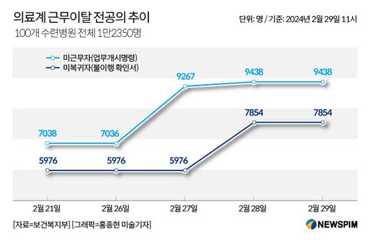 뉴스핌