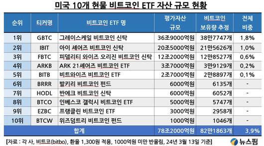 뉴스핌