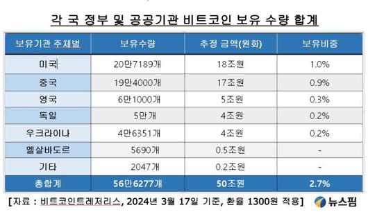 뉴스핌