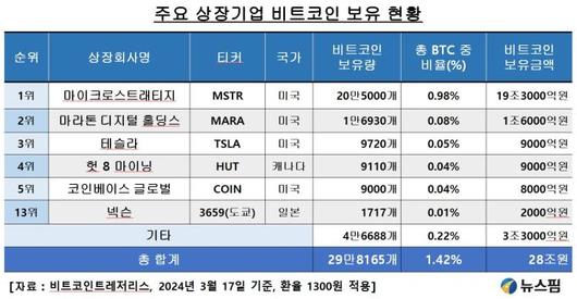 뉴스핌