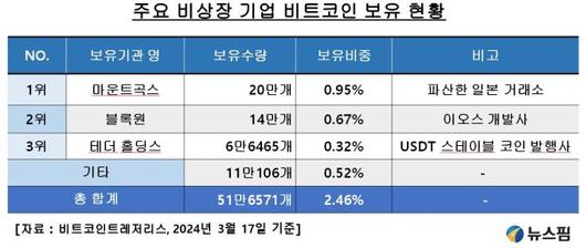 뉴스핌