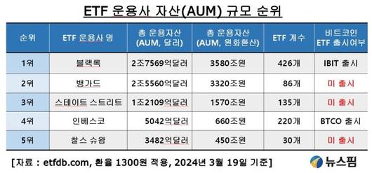 뉴스핌