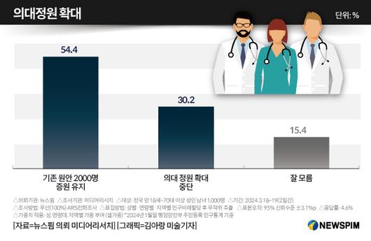 뉴스핌