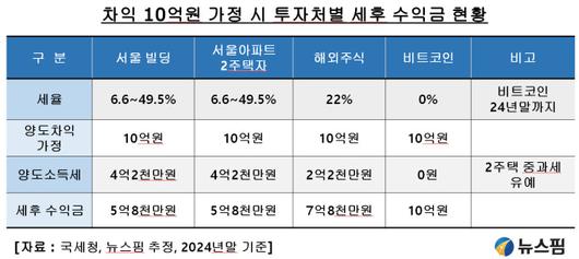 뉴스핌