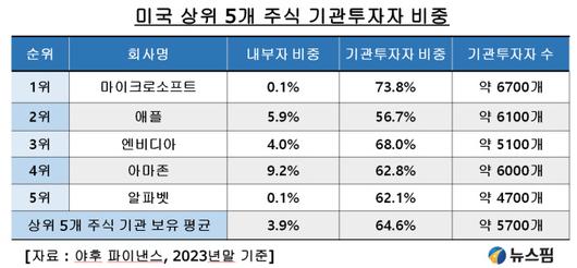 뉴스핌