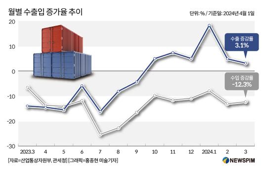 뉴스핌