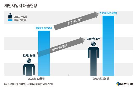 뉴스핌