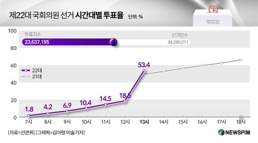 뉴스핌