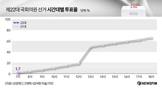 뉴스핌