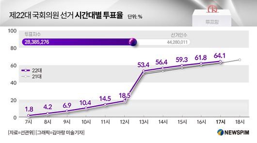 뉴스핌