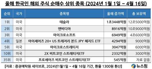 뉴스핌