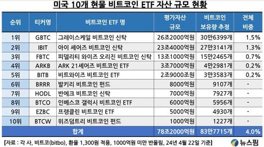 뉴스핌