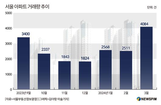 뉴스핌