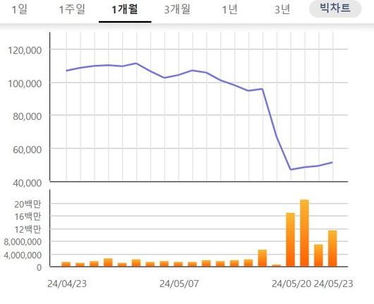 뉴스핌