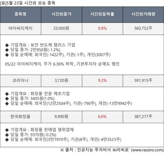 뉴스핌