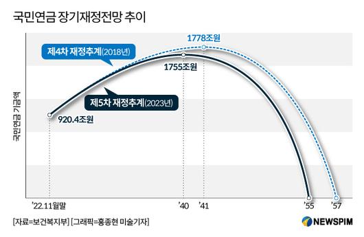 뉴스핌