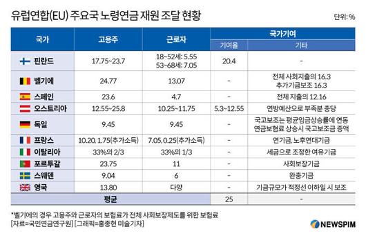 뉴스핌