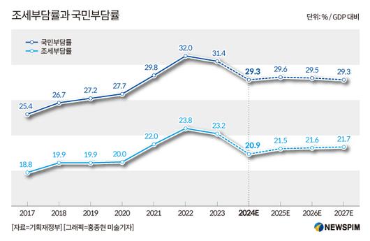 뉴스핌