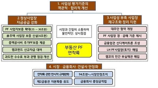 뉴스핌