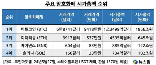 뉴스핌